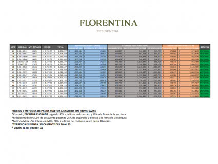 FLORENTINA LISTAS DE PRECIOS