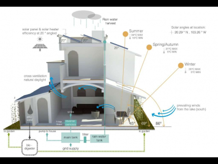Eco friendly home