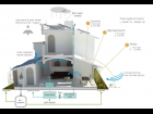 Eco friendly home